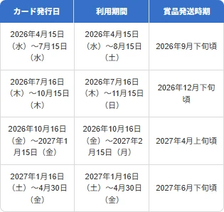 �f�B�Y�j�[��JCB�J�[�h �V�K����L�����y�[��