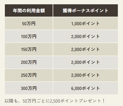 J-POINTボーナス