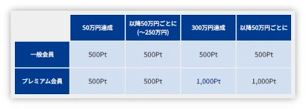 J-POINT�{�[�i�X