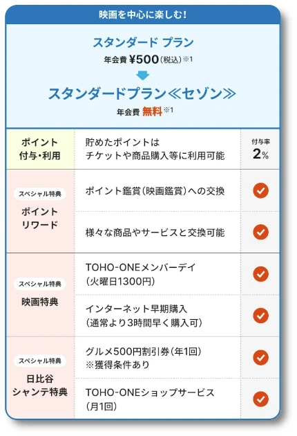 TOHO-ONE�Z�]���J�[�h TOHO-ONE �X�^���_�[�h �v������Z�]����